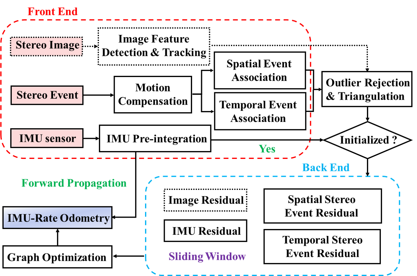 Interpolation end reference image.