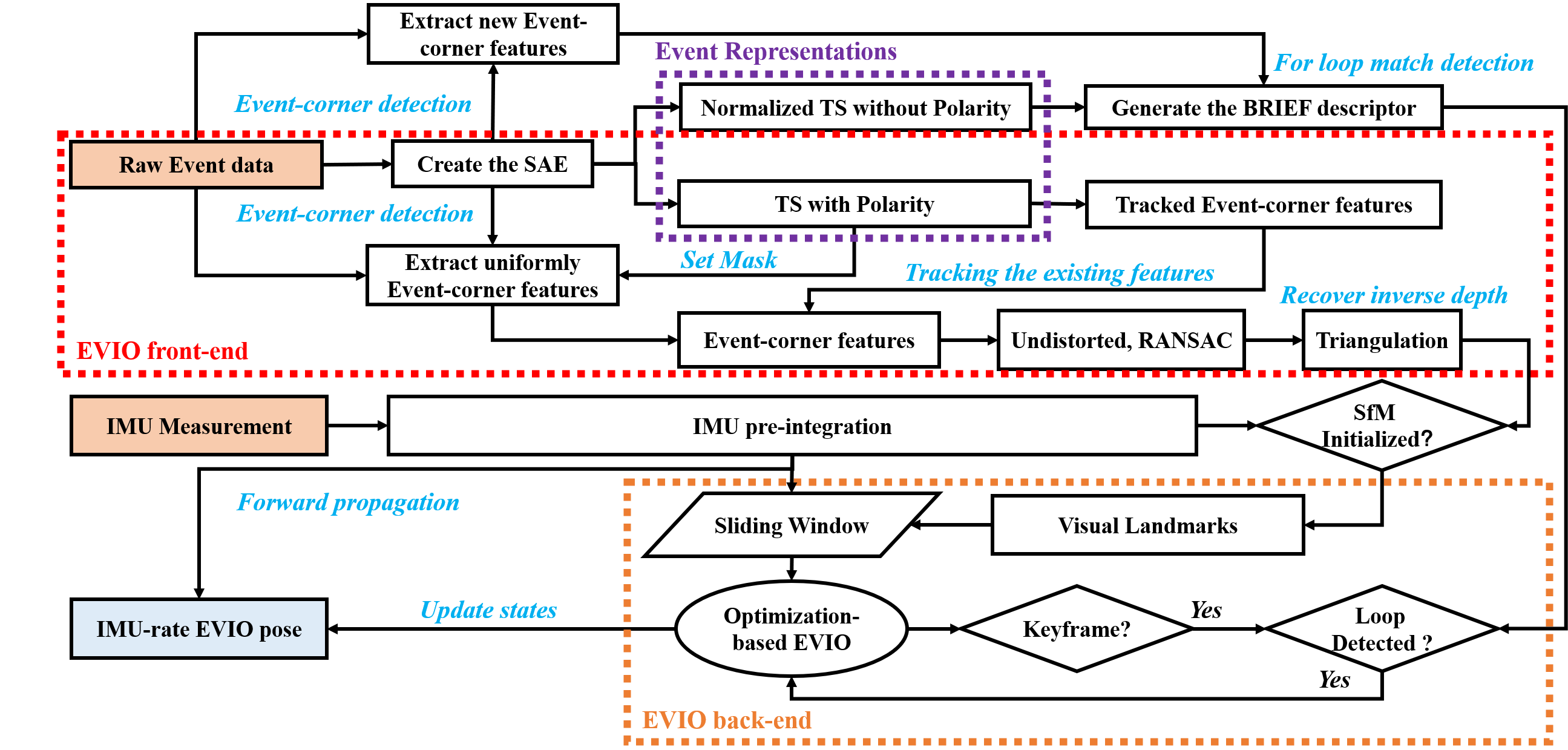 framework image.