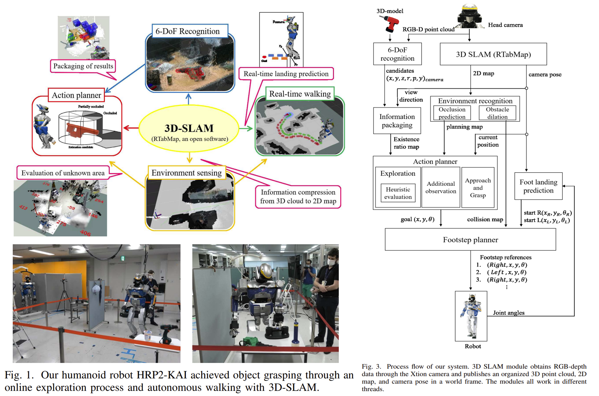 Paper Survey之——Awesome SLAM for Legged Robot – Kwan Wai-Pang – Personal ...